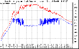 Solar PV/Inverter Performance Inverter Operating Temperature