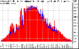 Solar PV/Inverter Performance Solar Radiation & Effective Solar Radiation per Minute