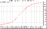 Solar PV/Inverter Performance Daily Energy Production