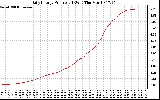 Solar PV/Inverter Performance Daily Energy Production