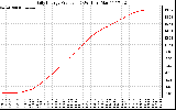 Solar PV/Inverter Performance Daily Energy Production