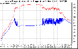 Solar PV/Inverter Performance Inverter Operating Temperature