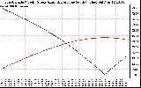 Solar PV/Inverter Performance Sun Altitude Angle & Azimuth Angle