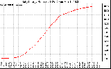 Solar PV/Inverter Performance Daily Energy Production