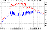 Solar PV/Inverter Performance Inverter Operating Temperature