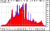 Solar PV/Inverter Performance Solar Radiation & Effective Solar Radiation per Minute