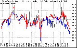 Solar PV/Inverter Performance Photovoltaic Panel Voltage Output