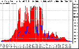 Solar PV/Inverter Performance East Array Power Output & Effective Solar Radiation