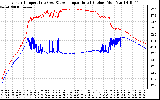 Solar PV/Inverter Performance Inverter Operating Temperature