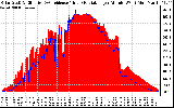 Solar PV/Inverter Performance Solar Radiation & Effective Solar Radiation per Minute