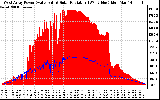 Solar PV/Inverter Performance West Array Power Output & Solar Radiation