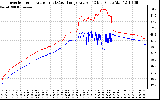 Solar PV/Inverter Performance Inverter Operating Temperature