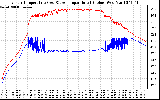 Solar PV/Inverter Performance Inverter Operating Temperature