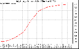 Solar PV/Inverter Performance Daily Energy Production