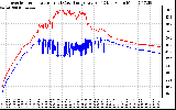 Solar PV/Inverter Performance Inverter Operating Temperature