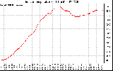 Solar PV/Inverter Performance Outdoor Temperature