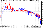 Solar PV/Inverter Performance Photovoltaic Panel Voltage Output