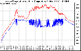 Solar PV/Inverter Performance Inverter Operating Temperature