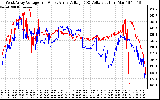 Solar PV/Inverter Performance Photovoltaic Panel Voltage Output