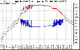 Solar PV/Inverter Performance Inverter Operating Temperature