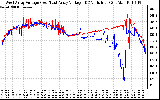 Solar PV/Inverter Performance Photovoltaic Panel Voltage Output