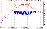 Solar PV/Inverter Performance Inverter Operating Temperature