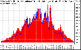 Solar PV/Inverter Performance Solar Radiation & Effective Solar Radiation per Minute