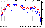 Solar PV/Inverter Performance Photovoltaic Panel Voltage Output