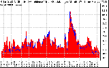 Solar PV/Inverter Performance Solar Radiation & Effective Solar Radiation per Minute