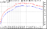 Solar PV/Inverter Performance Inverter Operating Temperature