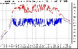 Solar PV/Inverter Performance Inverter Operating Temperature