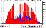 Solar PV/Inverter Performance West Array Power Output & Solar Radiation