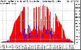 Solar PV/Inverter Performance West Array Power Output & Effective Solar Radiation