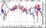 Solar PV/Inverter Performance Photovoltaic Panel Voltage Output