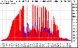 Solar PV/Inverter Performance East Array Power Output & Effective Solar Radiation