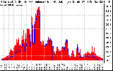 Solar PV/Inverter Performance Solar Radiation & Effective Solar Radiation per Minute