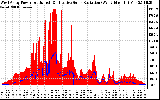 Solar PV/Inverter Performance West Array Power Output & Effective Solar Radiation