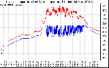 Solar PV/Inverter Performance Inverter Operating Temperature