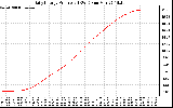 Solar PV/Inverter Performance Daily Energy Production