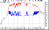 Solar PV/Inverter Performance Inverter Operating Temperature