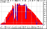 Solar PV/Inverter Performance Solar Radiation & Effective Solar Radiation per Minute