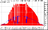 Solar PV/Inverter Performance West Array Power Output & Solar Radiation