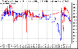 Solar PV/Inverter Performance Photovoltaic Panel Voltage Output