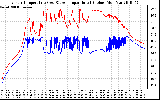 Solar PV/Inverter Performance Inverter Operating Temperature