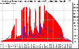 Solar PV/Inverter Performance West Array Power Output & Solar Radiation