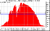 Solar PV/Inverter Performance Inverter Power Output