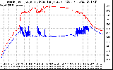 Solar PV/Inverter Performance Inverter Operating Temperature