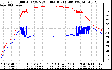 Solar PV/Inverter Performance Inverter Operating Temperature