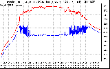 Solar PV/Inverter Performance Inverter Operating Temperature