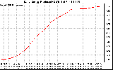 Solar PV/Inverter Performance Daily Energy Production